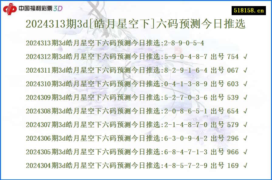 2024313期3d[皓月星空下]六码预测今日推选