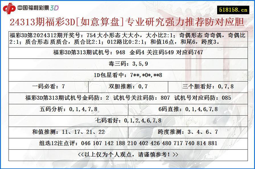 24313期福彩3D[如意算盘]专业研究强力推荐防对应胆