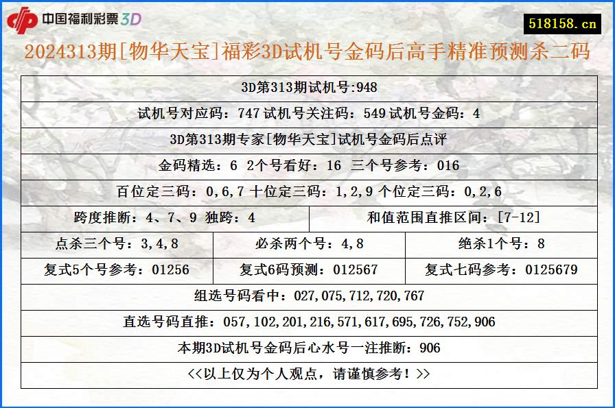 2024313期[物华天宝]福彩3D试机号金码后高手精准预测杀二码