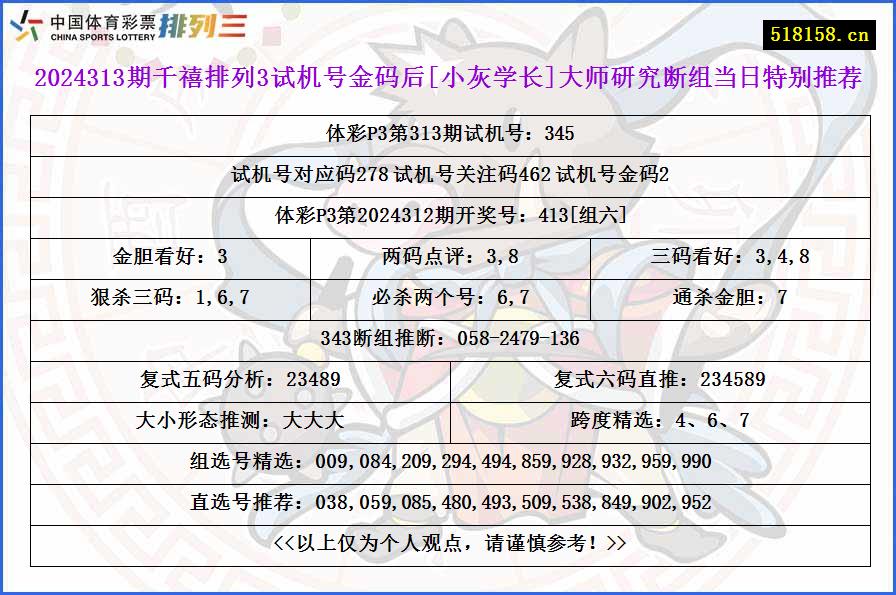 2024313期千禧排列3试机号金码后[小灰学长]大师研究断组当日特别推荐