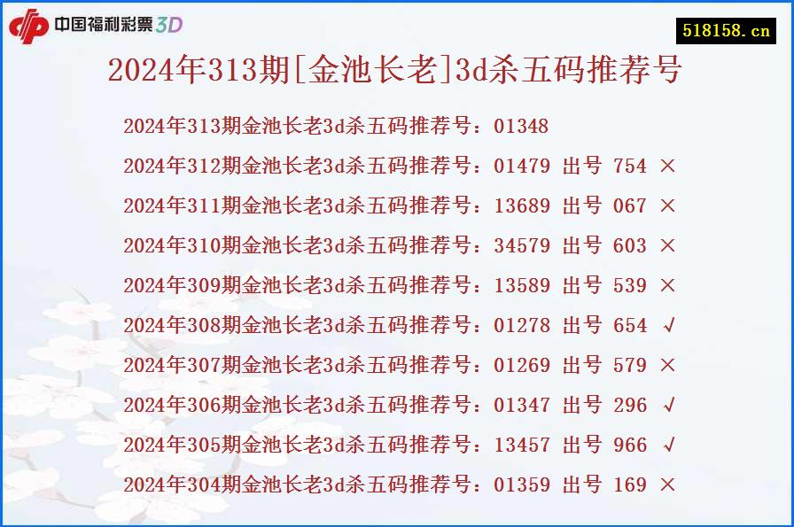 2024年313期[金池长老]3d杀五码推荐号