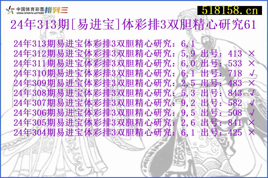 24年313期[易进宝]体彩排3双胆精心研究61