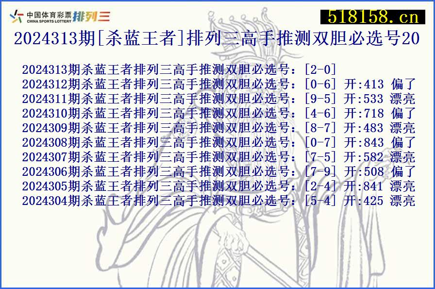 2024313期[杀蓝王者]排列三高手推测双胆必选号20