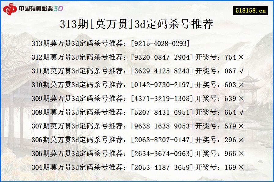 313期[莫万贯]3d定码杀号推荐