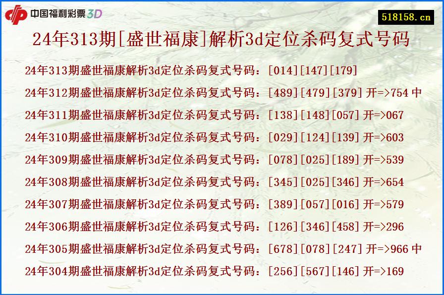 24年313期[盛世福康]解析3d定位杀码复式号码