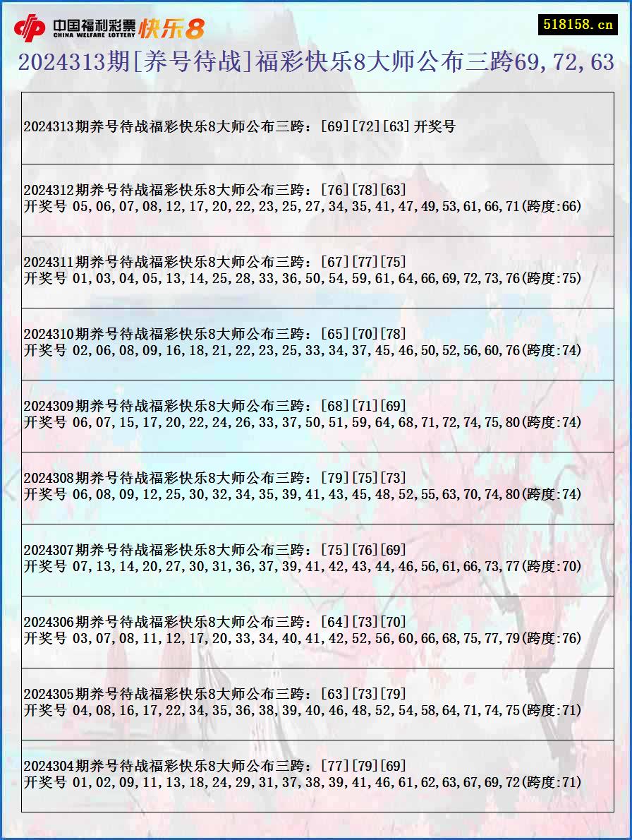 2024313期[养号待战]福彩快乐8大师公布三跨69,72,63