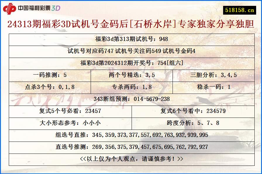 24313期福彩3D试机号金码后[石桥水岸]专家独家分享独胆