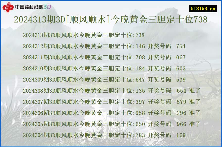 2024313期3D[顺风顺水]今晚黄金三胆定十位738