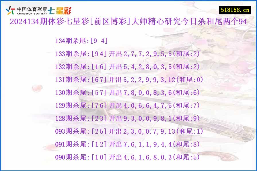 2024134期体彩七星彩[前区博彩]大师精心研究今日杀和尾两个94