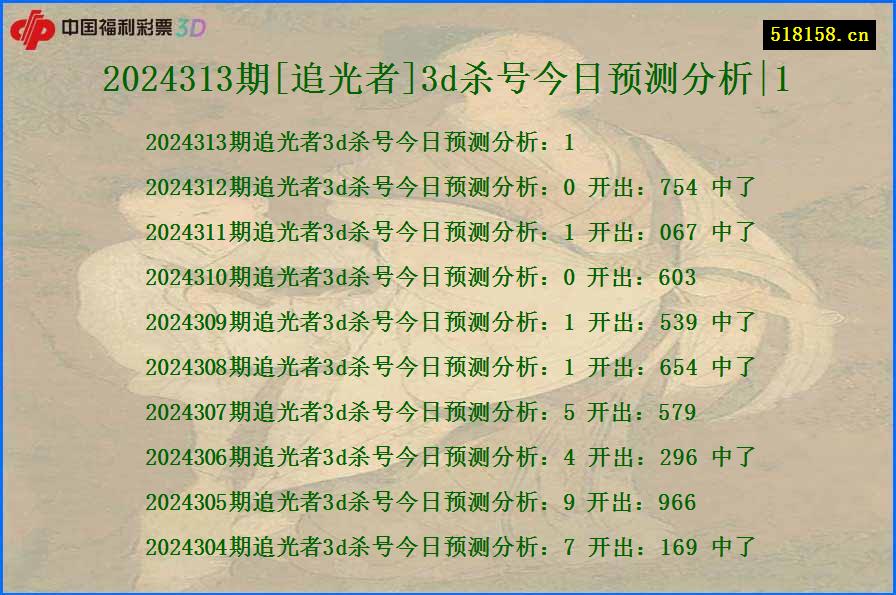 2024313期[追光者]3d杀号今日预测分析|1