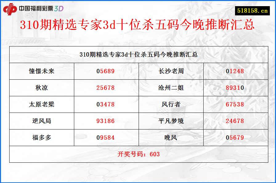 310期精选专家3d十位杀五码今晚推断汇总