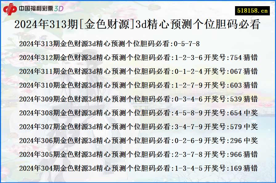 2024年313期[金色财源]3d精心预测个位胆码必看