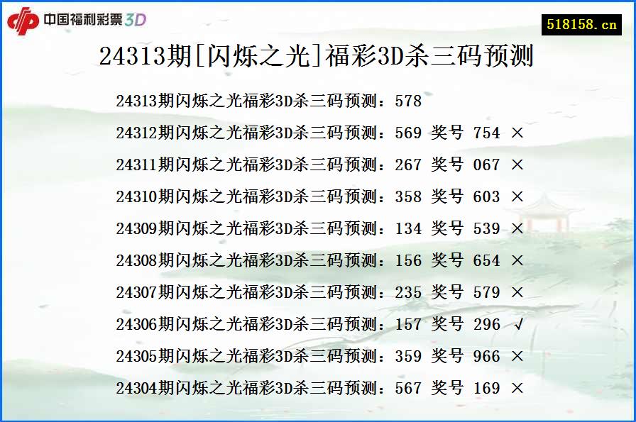 24313期[闪烁之光]福彩3D杀三码预测