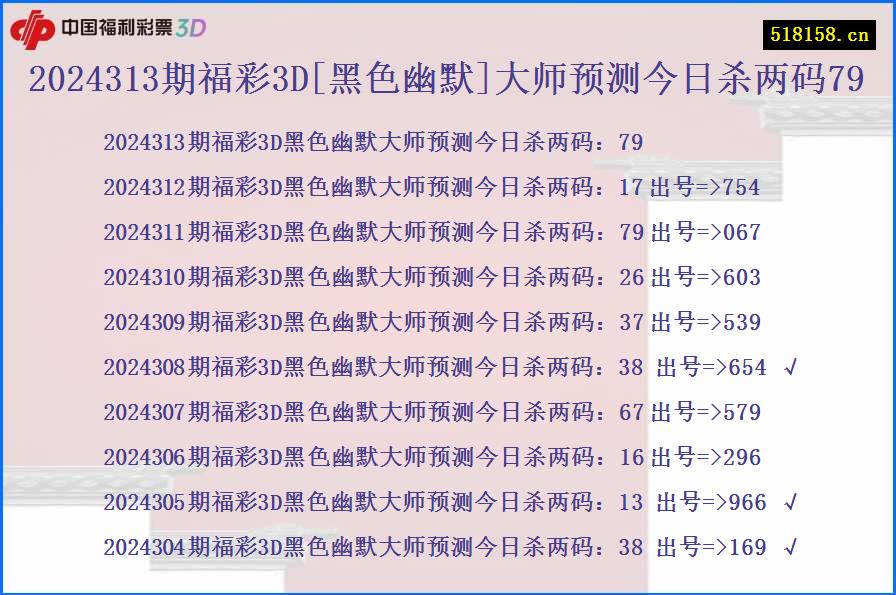 2024313期福彩3D[黑色幽默]大师预测今日杀两码79