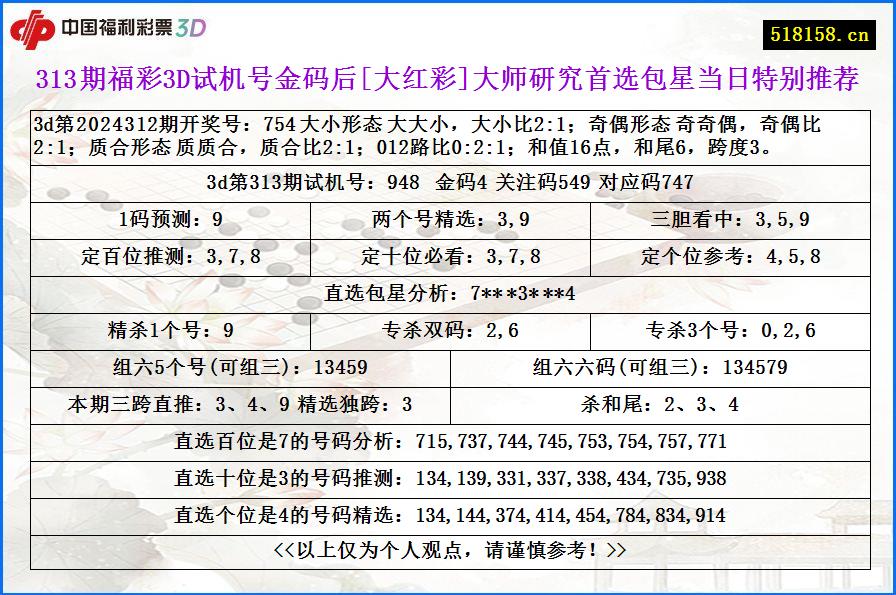 313期福彩3D试机号金码后[大红彩]大师研究首选包星当日特别推荐