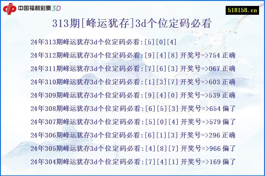 313期[峰运犹存]3d个位定码必看