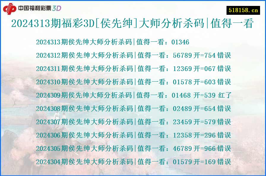 2024313期福彩3D[侯先绅]大师分析杀码|值得一看