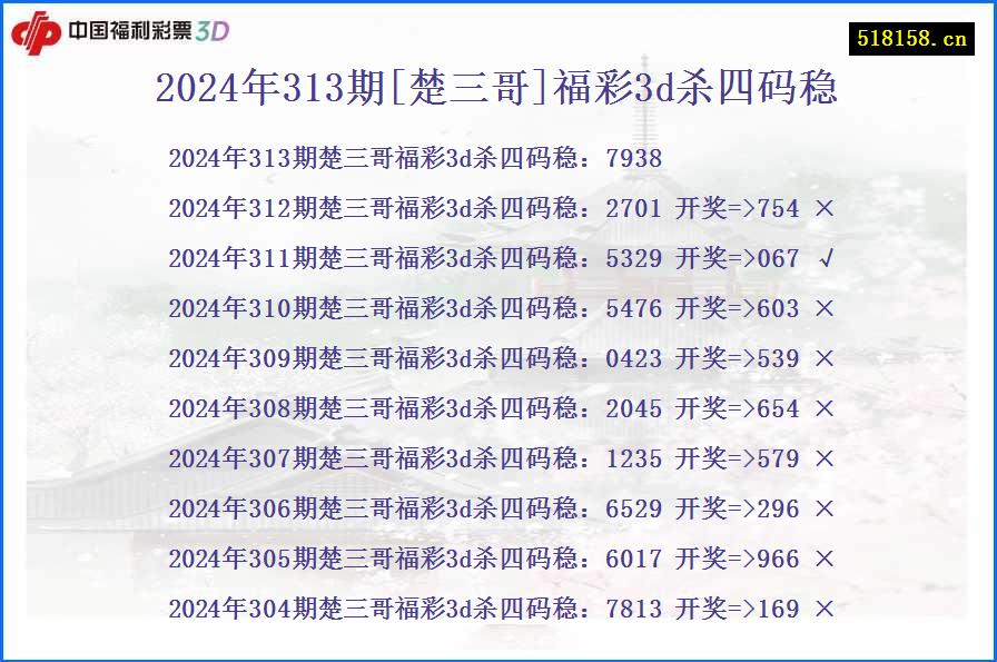 2024年313期[楚三哥]福彩3d杀四码稳