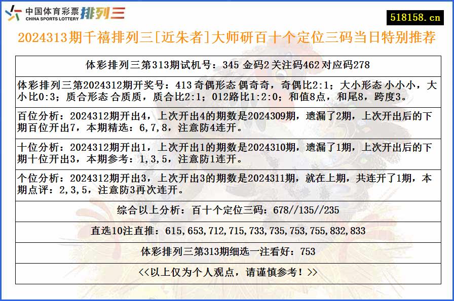 2024313期千禧排列三[近朱者]大师研百十个定位三码当日特别推荐