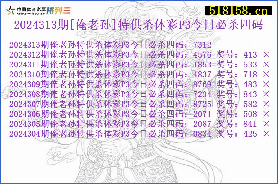 2024313期[俺老孙]特供杀体彩P3今日必杀四码