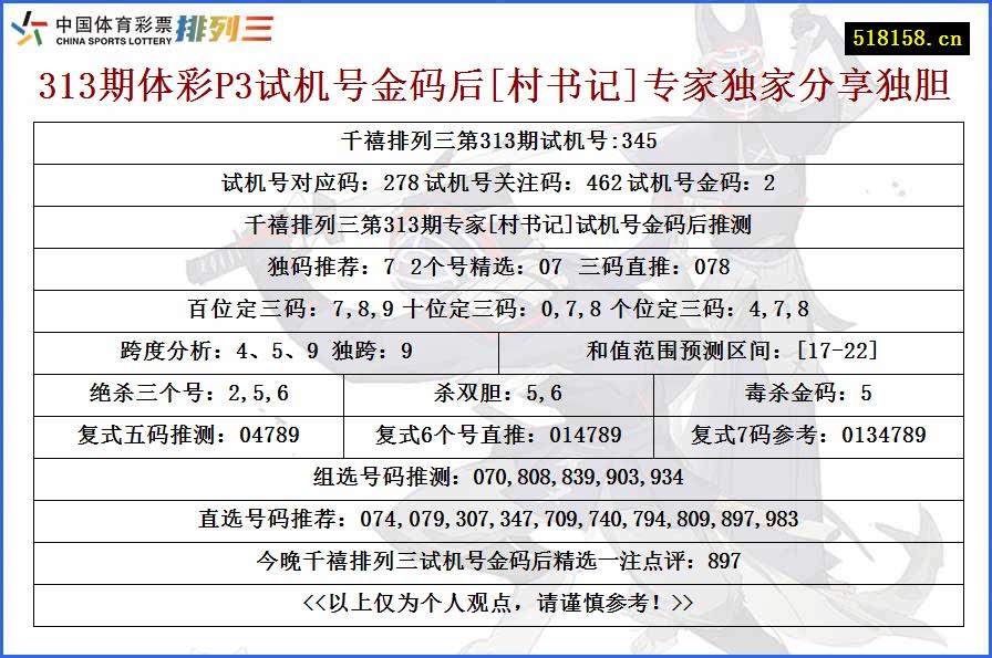 313期体彩P3试机号金码后[村书记]专家独家分享独胆