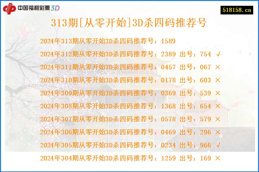 313期[从零开始]3D杀四码推荐号