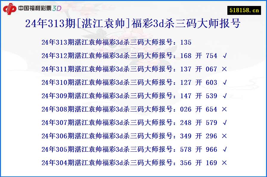 24年313期[湛江袁帅]福彩3d杀三码大师报号