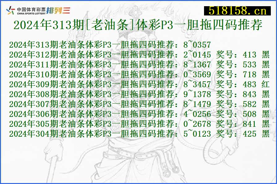 2024年313期[老油条]体彩P3一胆拖四码推荐