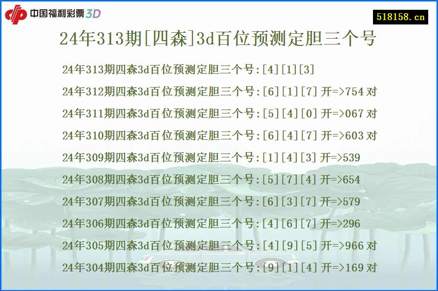 24年313期[四森]3d百位预测定胆三个号