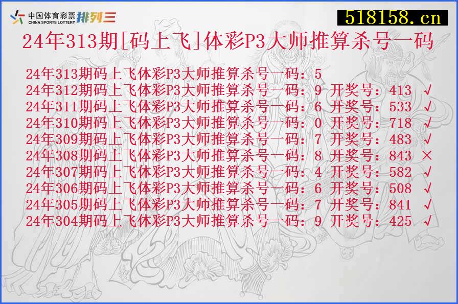 24年313期[码上飞]体彩P3大师推算杀号一码