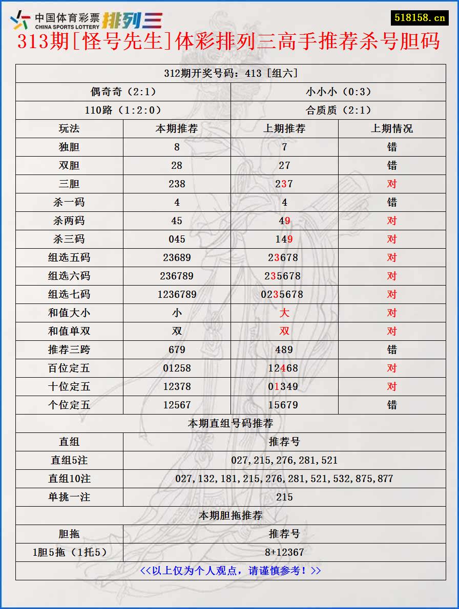 313期[怪号先生]体彩排列三高手推荐杀号胆码