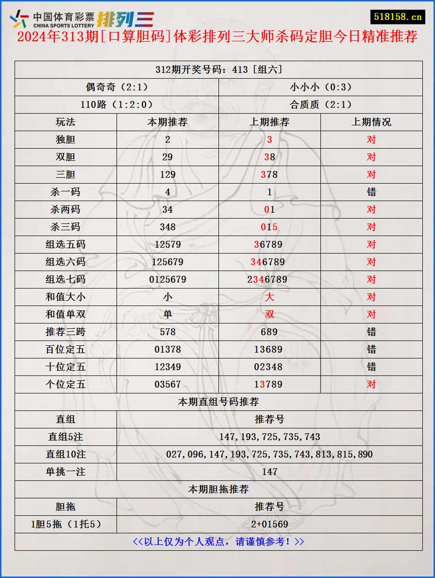 2024年313期[口算胆码]体彩排列三大师杀码定胆今日精准推荐