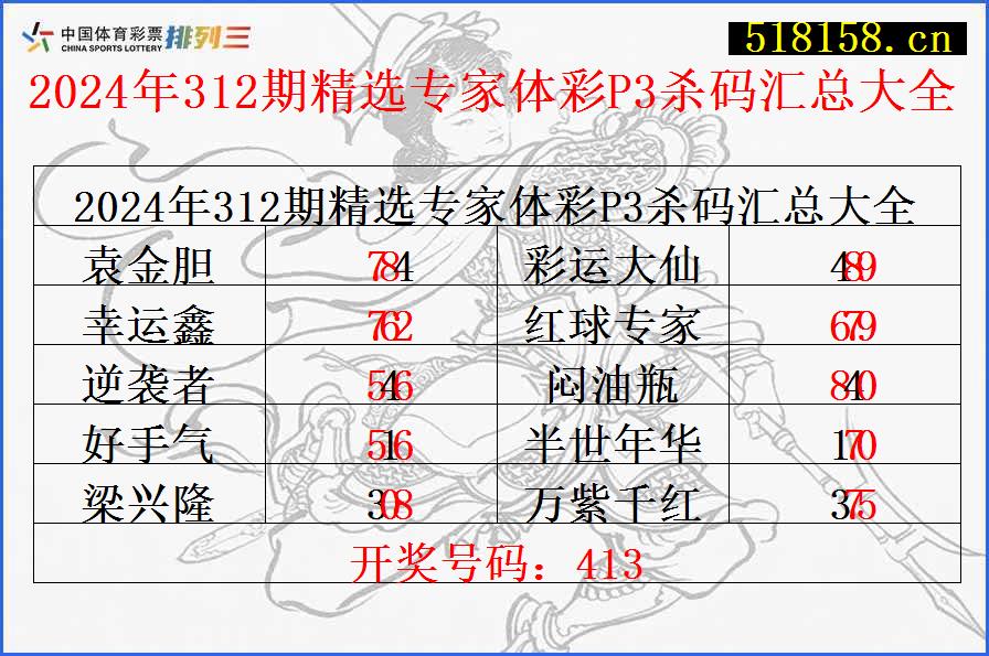 2024年312期精选专家体彩P3杀码汇总大全