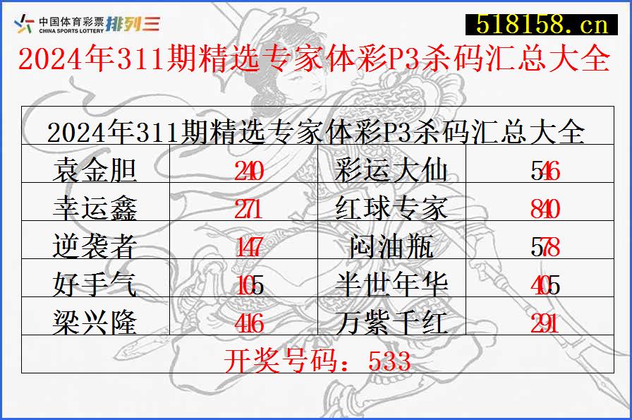 2024年311期精选专家体彩P3杀码汇总大全