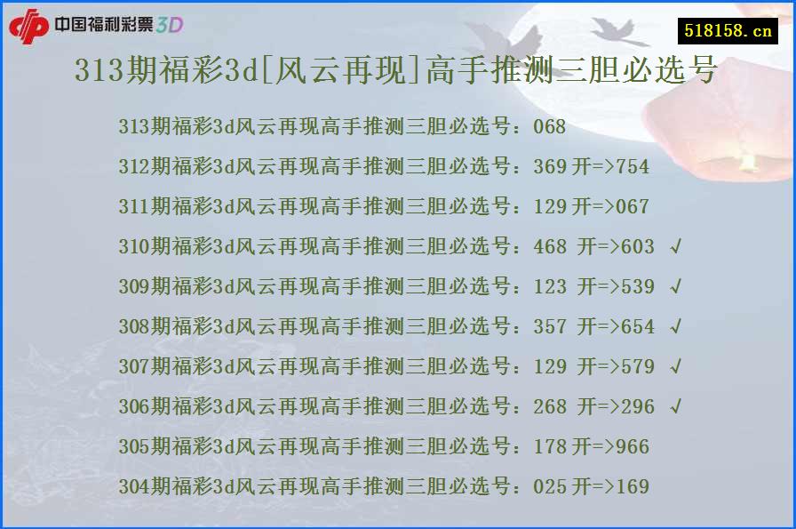 313期福彩3d[风云再现]高手推测三胆必选号