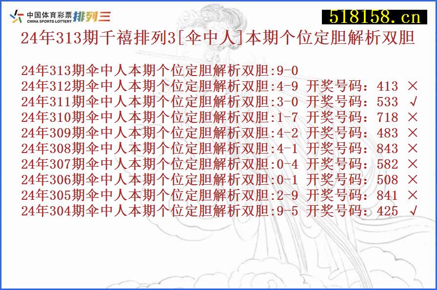 24年313期千禧排列3[伞中人]本期个位定胆解析双胆