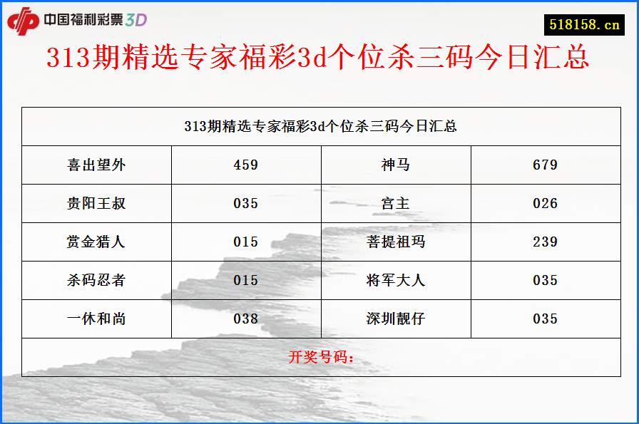 313期精选专家福彩3d个位杀三码今日汇总