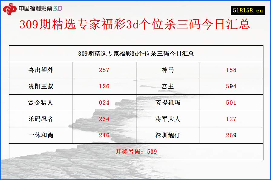 309期精选专家福彩3d个位杀三码今日汇总