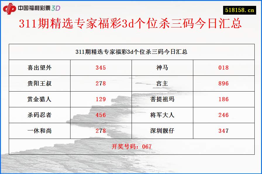 311期精选专家福彩3d个位杀三码今日汇总