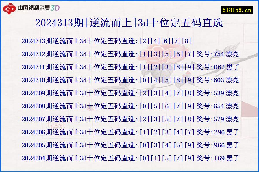 2024313期[逆流而上]3d十位定五码直选