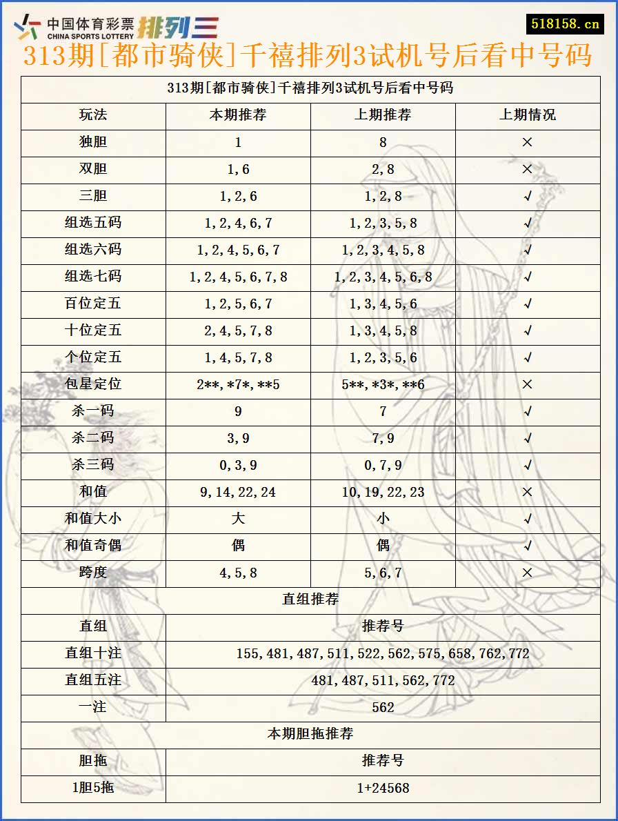 313期[都市骑侠]千禧排列3试机号后看中号码