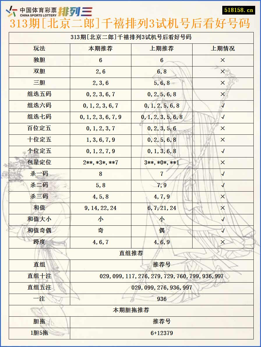 313期[北京二郎]千禧排列3试机号后看好号码