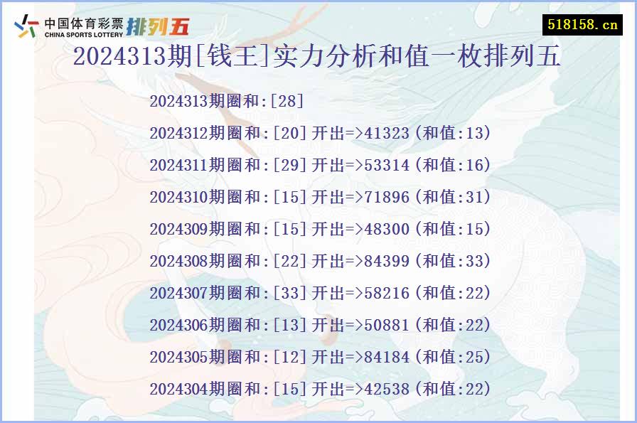 2024313期[钱王]实力分析和值一枚排列五