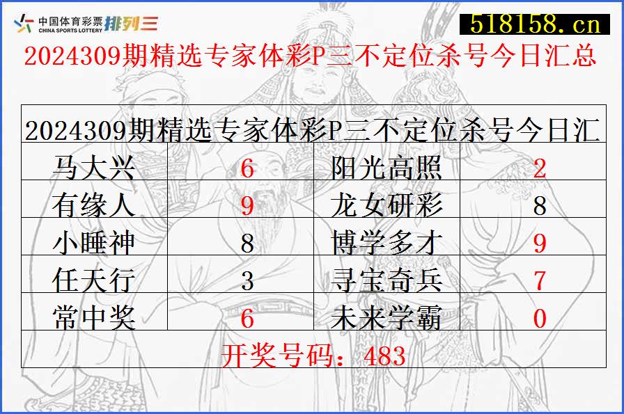 2024309期精选专家体彩P三不定位杀号今日汇总