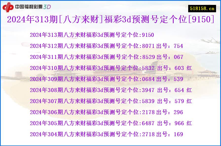 2024年313期[八方来财]福彩3d预测号定个位[9150]