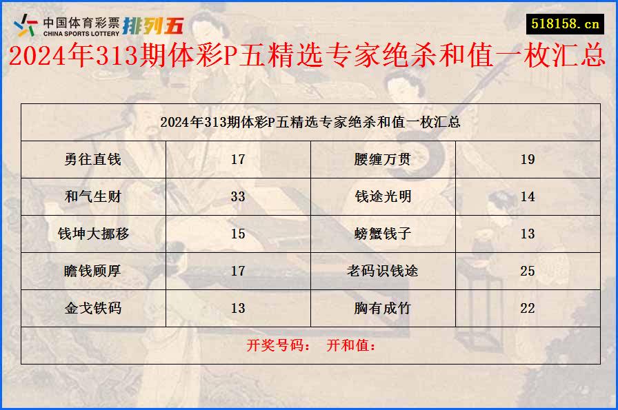 2024年313期体彩P五精选专家绝杀和值一枚汇总