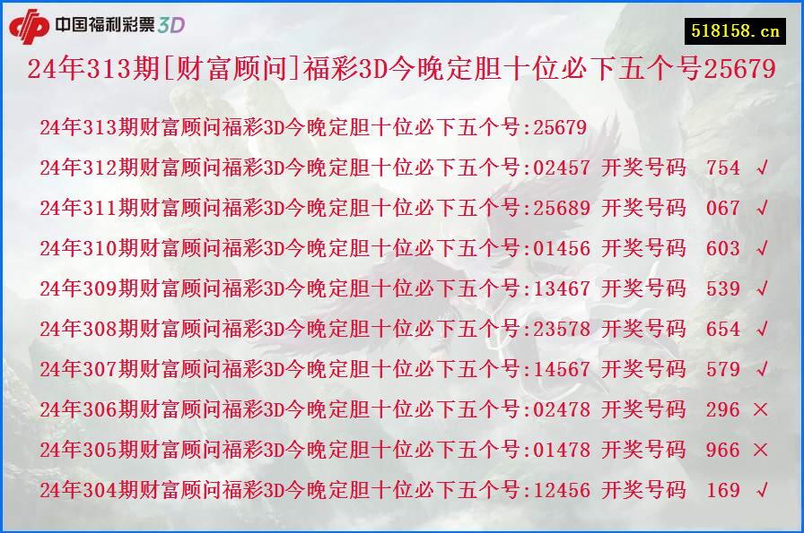 24年313期[财富顾问]福彩3D今晚定胆十位必下五个号25679