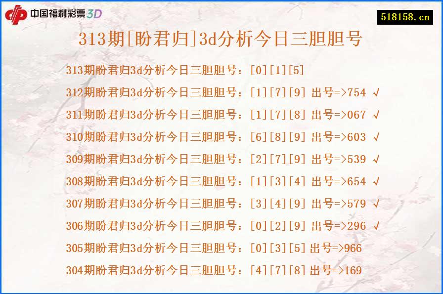 313期[盼君归]3d分析今日三胆胆号