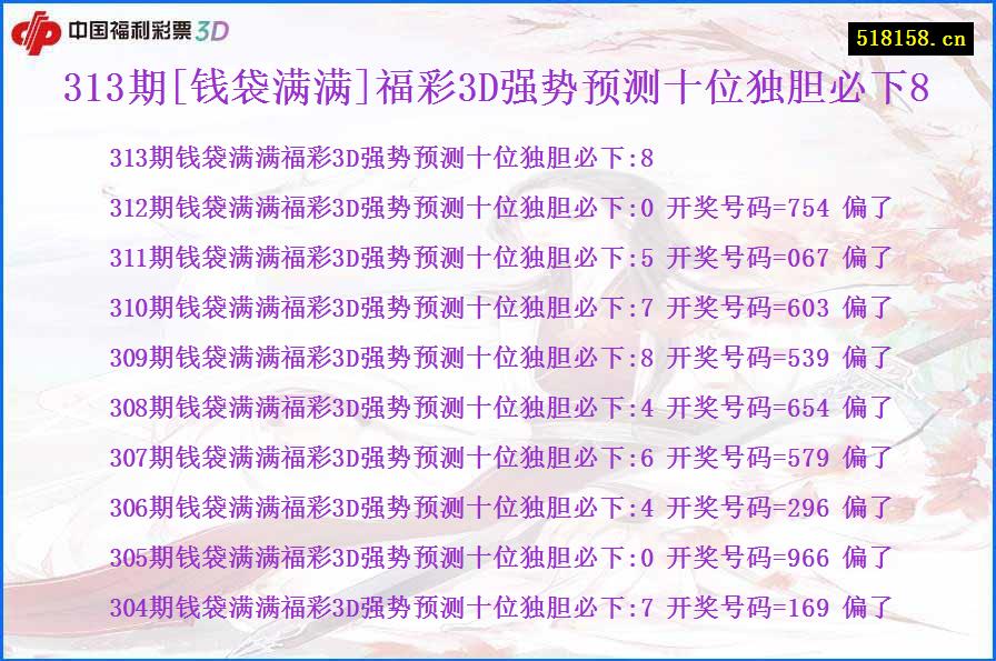 313期[钱袋满满]福彩3D强势预测十位独胆必下8