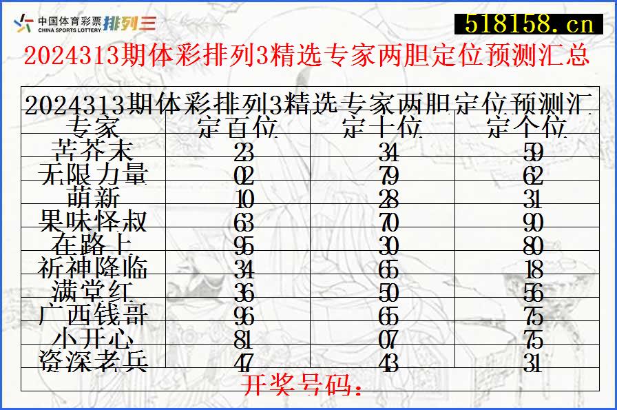 2024313期体彩排列3精选专家两胆定位预测汇总